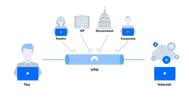 VPN tunneli